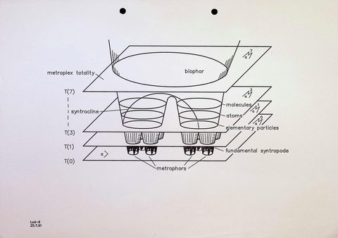 Metroplex-Totalität bis zum Biophor – Strichzeichnung, 1991