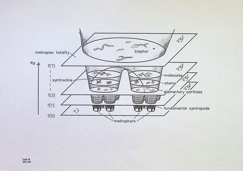 Metroplex-Totalität bis zum Biophor – ausgearbeitete Fassung, 1991